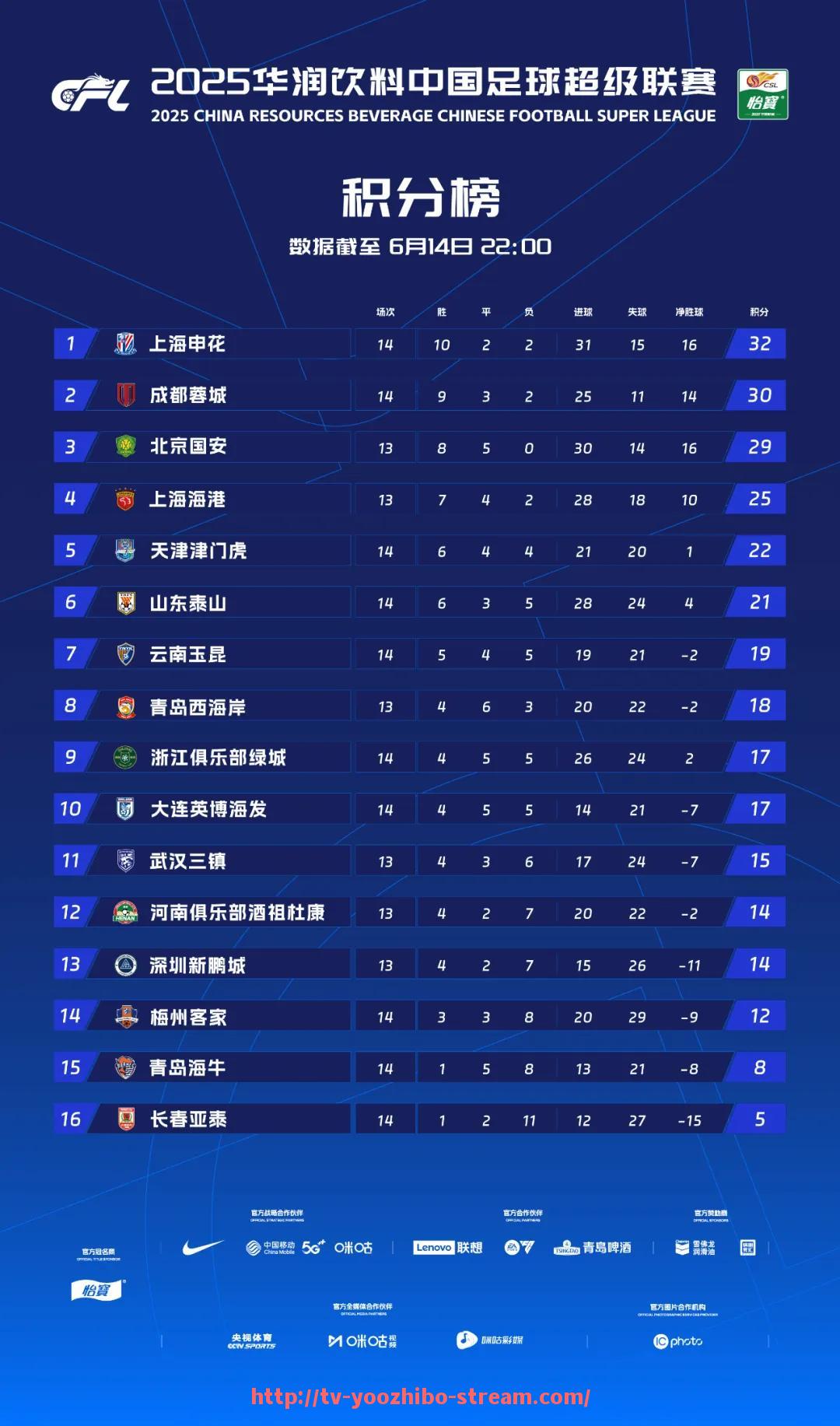 优直播-2024年NBA东部排名走势及季后赛席位竞争格局透视